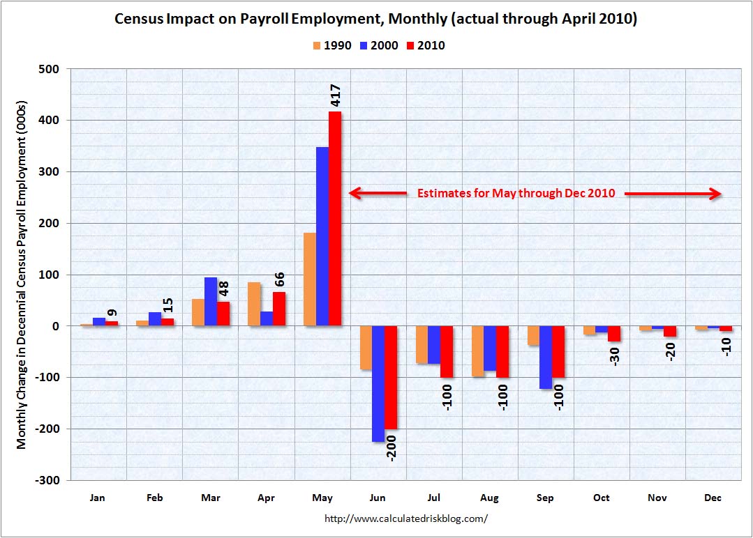 Impact of Census 2010 on Payroll Report April 2010