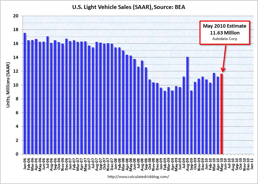 Light Vehicle Sales May 2010