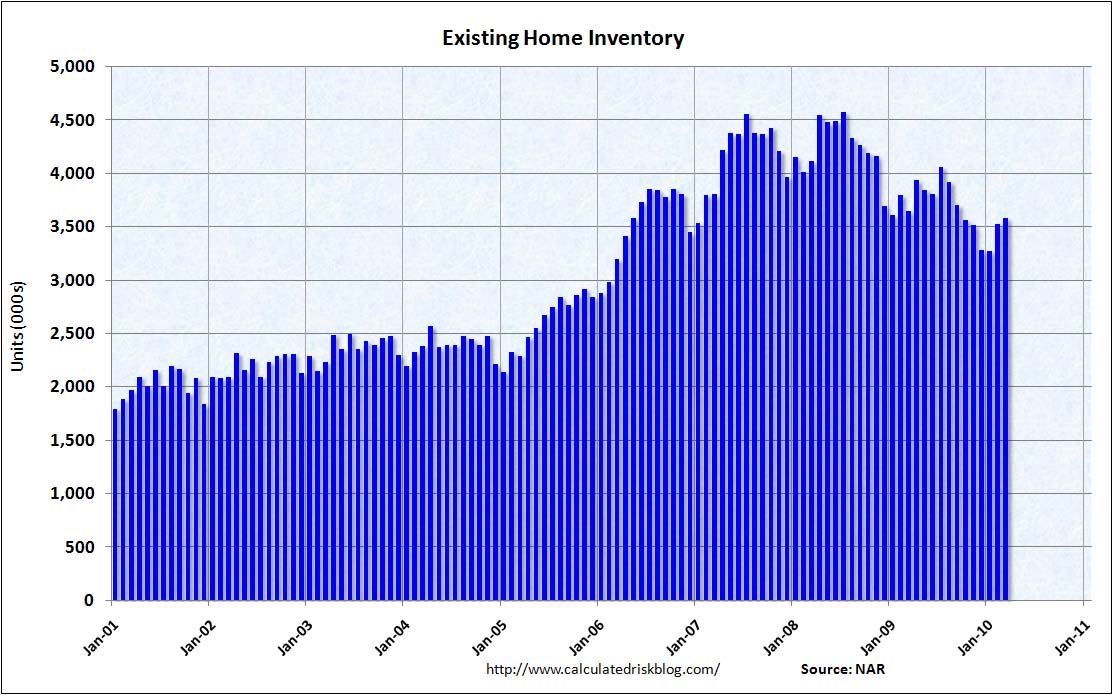 Existing Home Sales Inventory March 2010