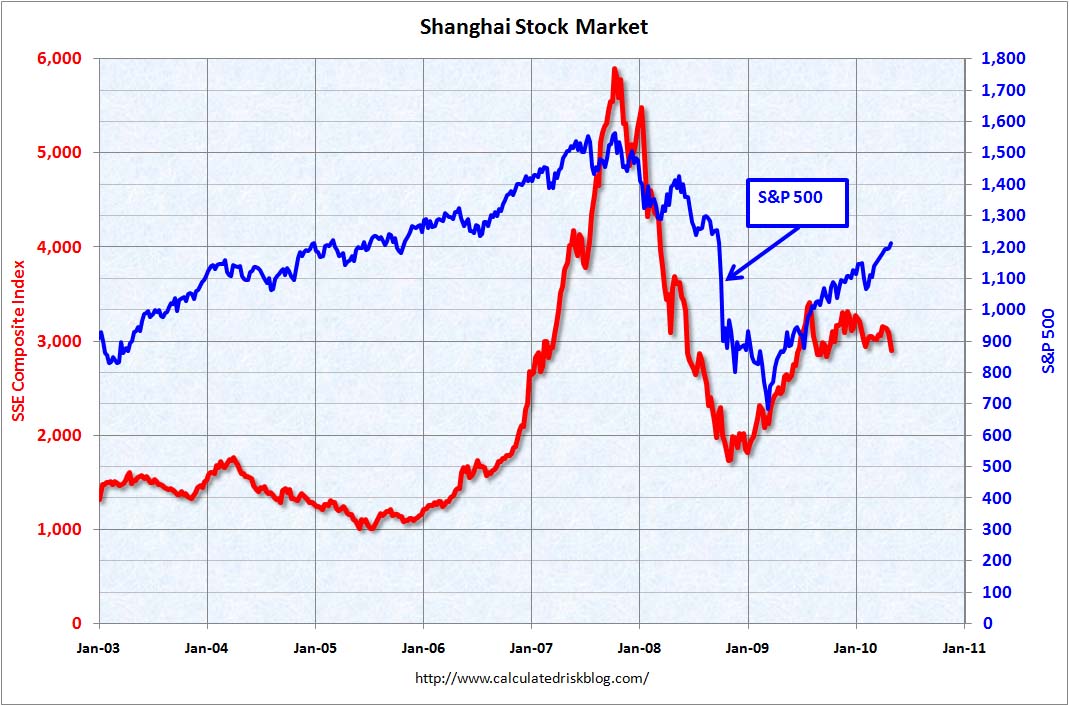Shanghai Composite index April 26, 2010