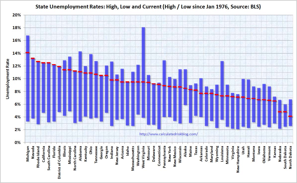 State Unemployment Rate February 2010