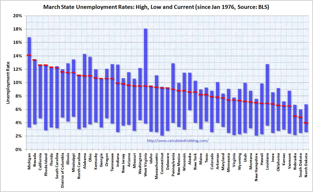 State Unemployment Rate