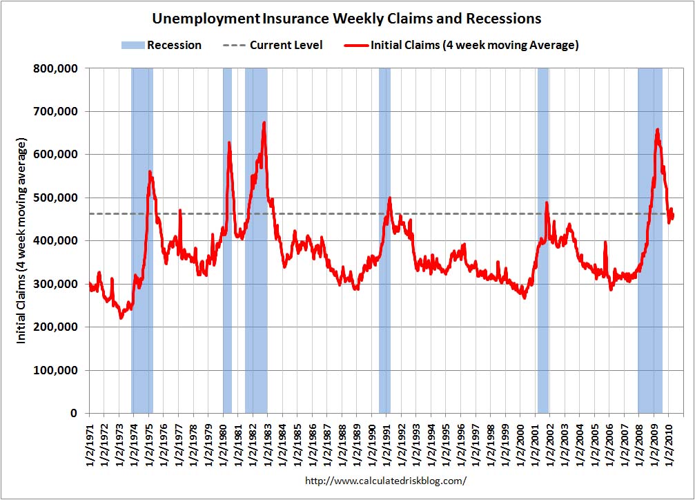 Weekly Initial Unemployment Claims April 29, 2010