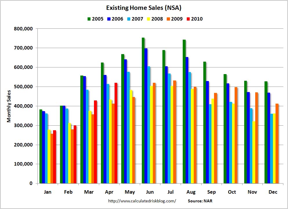 Existing Home Sales NSA April 2010