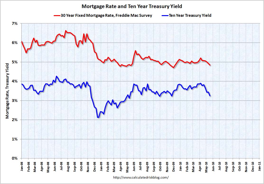 Mortgage Rates May 20, 2010