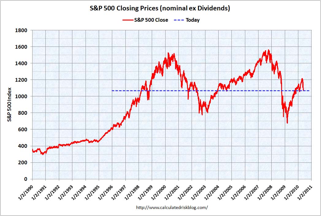 S&P 500 May 26, 2010