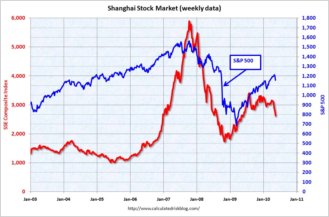 Shanghai Composite index May 11, 2010