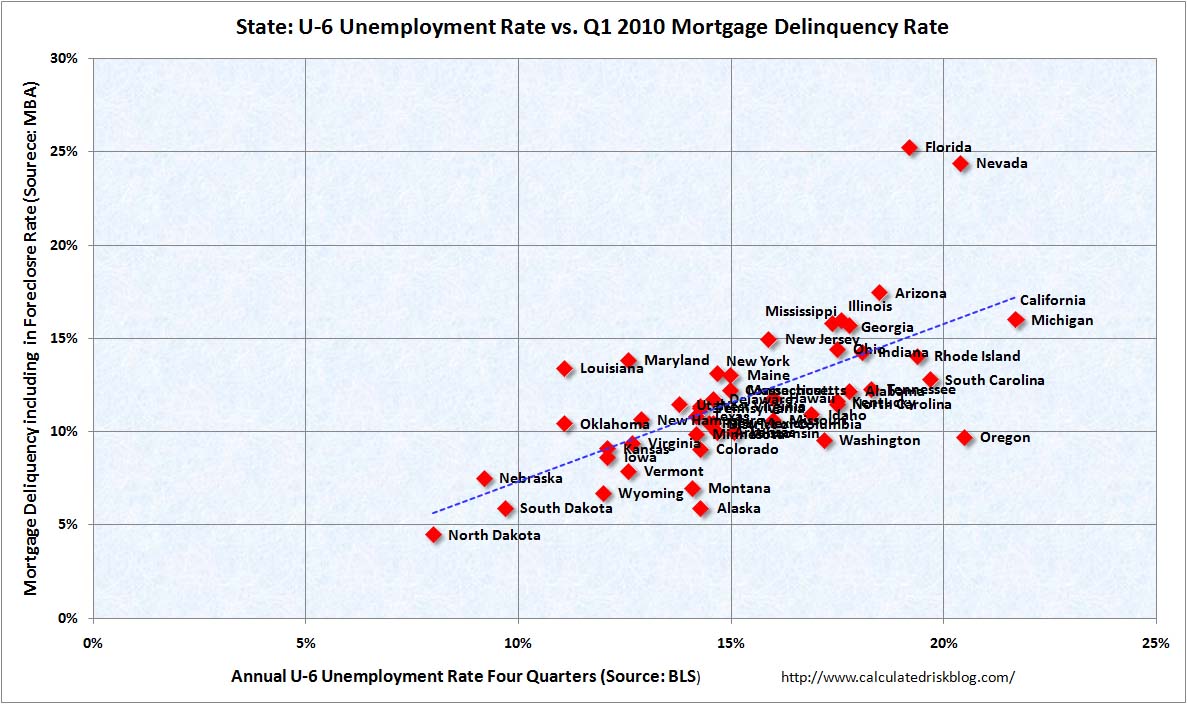 States: U-6 vs. Mortgage Delinquency Rate
