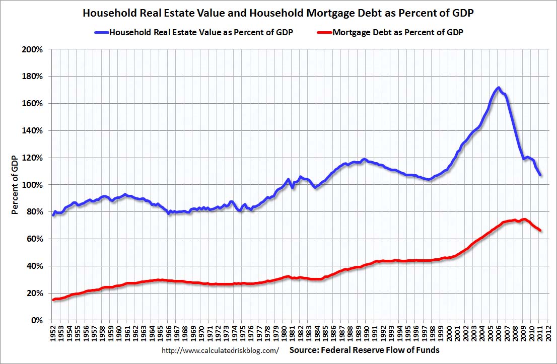 payment household real estate gdp