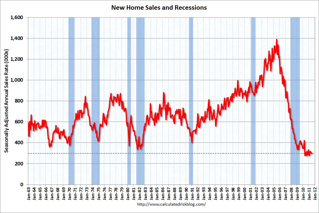 New McMansion sales continue to fall off a cliff
