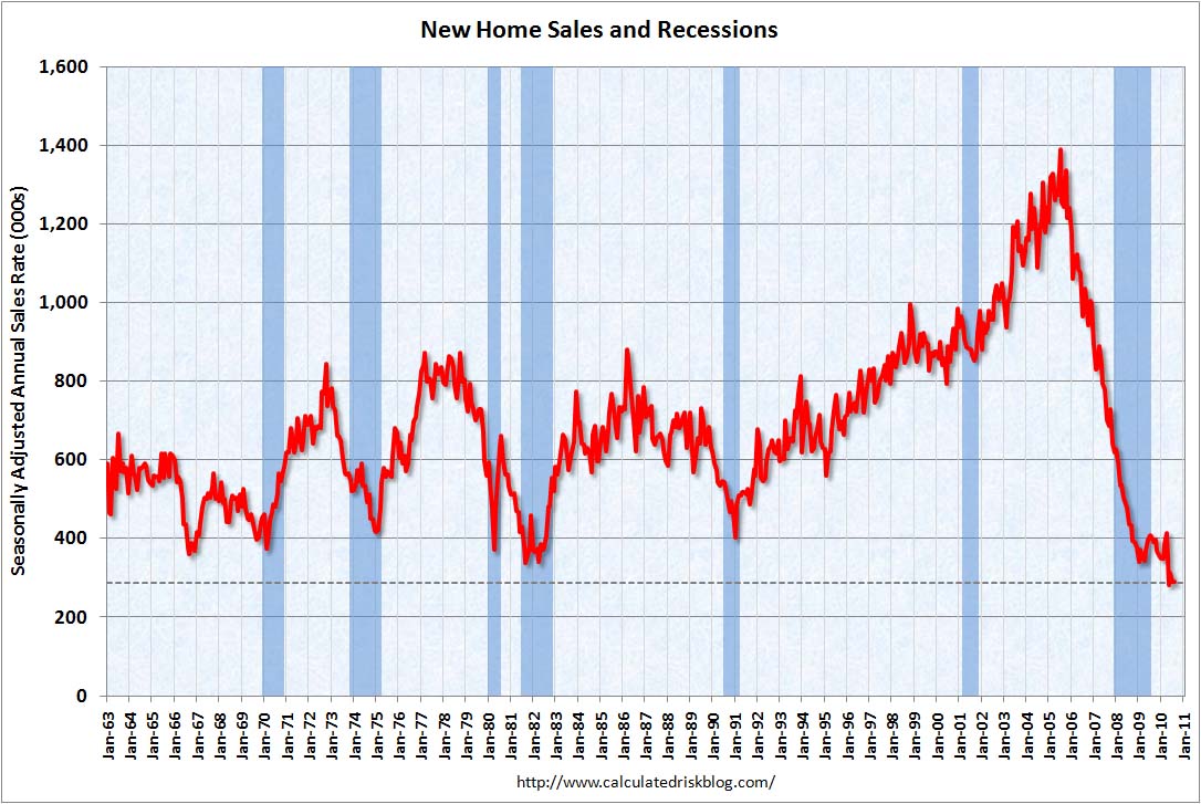 New Home Sales August 2010